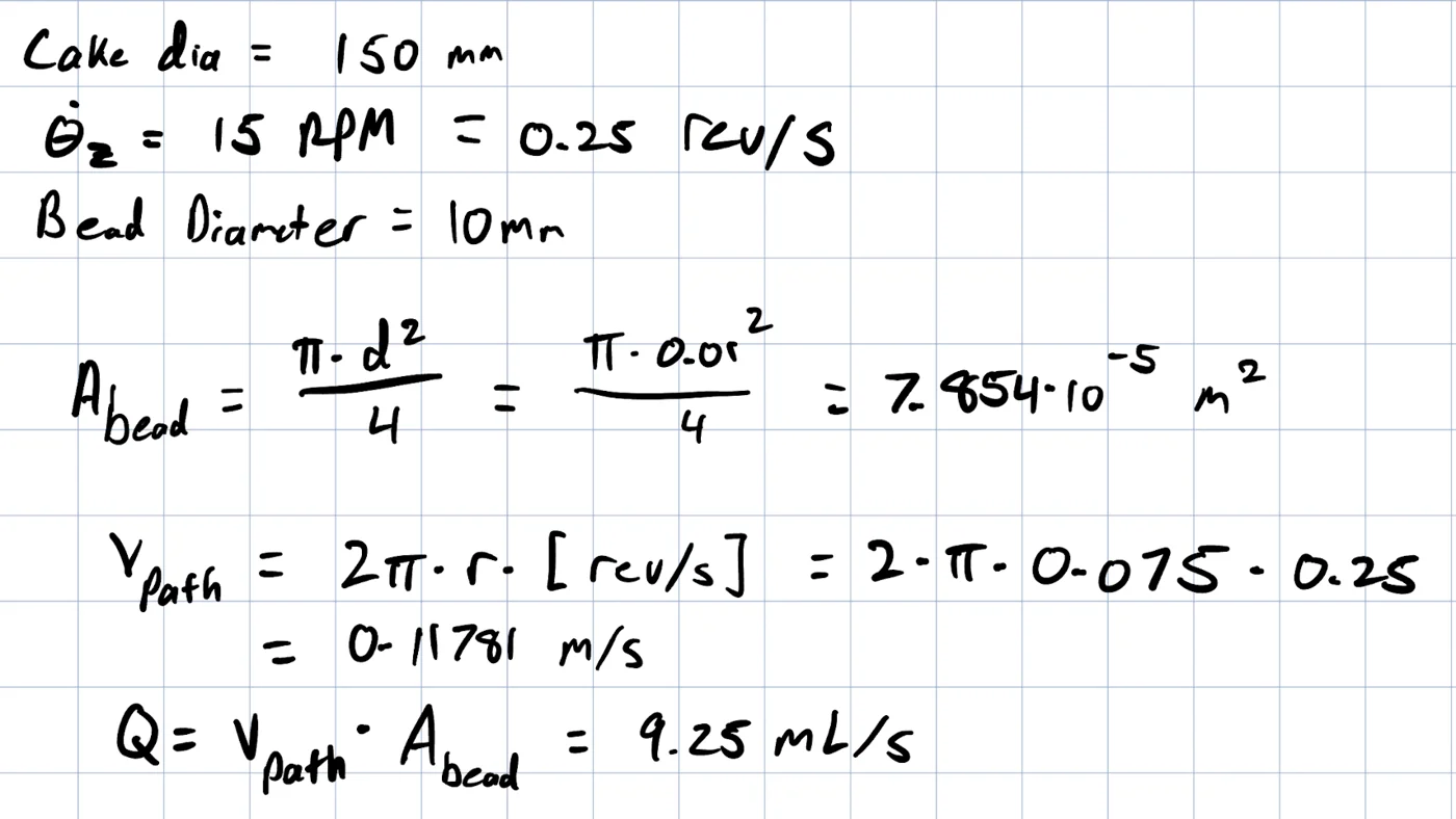Required flow rate calculation