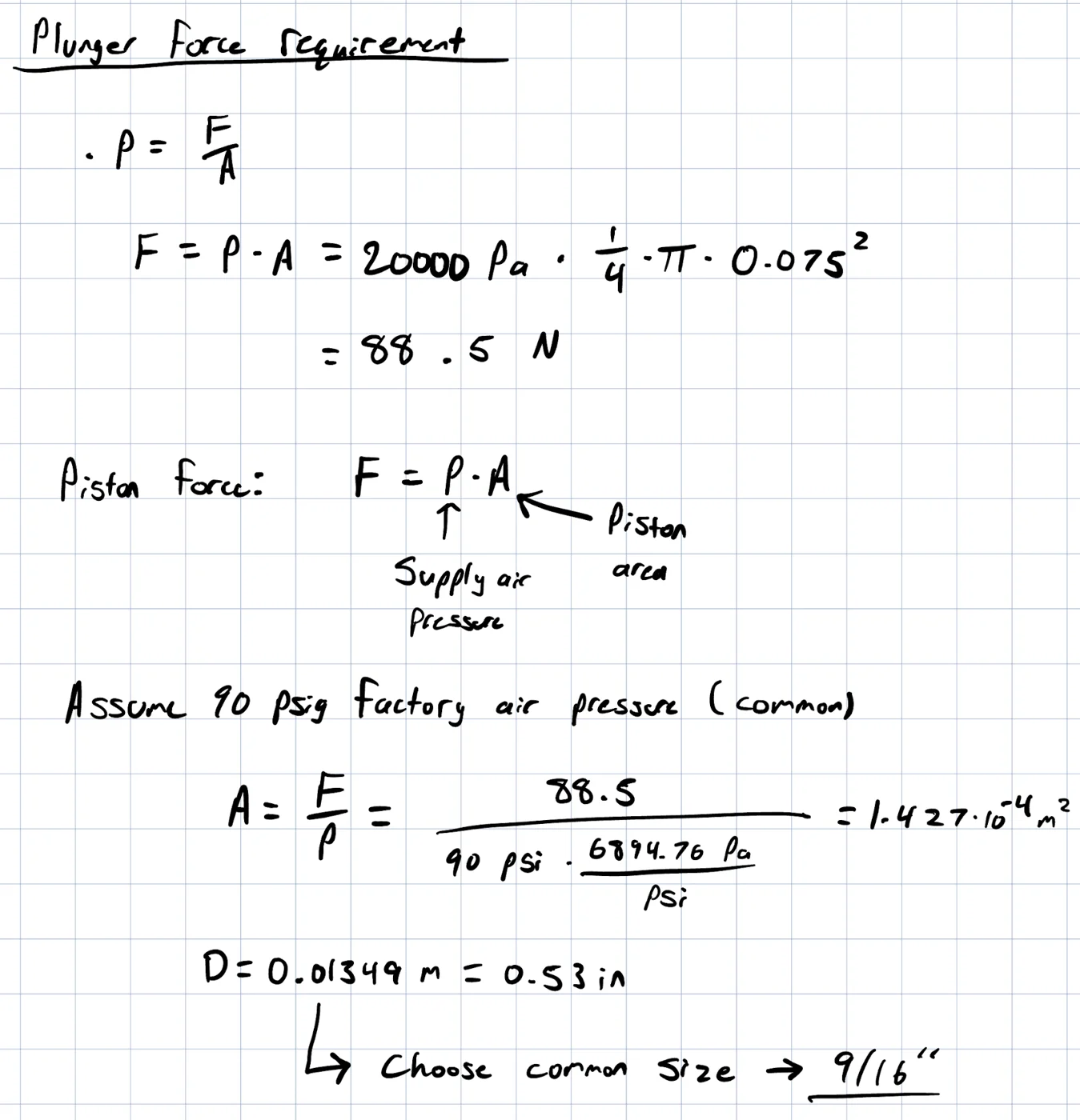 Plunger force and bore size