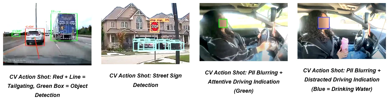 Computer vision on dashcam footage: tailgating and object detection, street sign detection, and PII blurring with attentive and distracted driving indicators