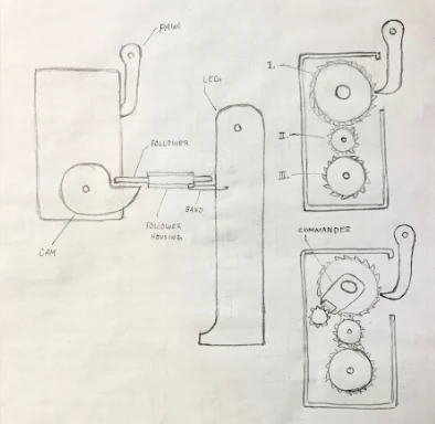 Pencil drawing of the first prototype with a gearbox driving the kick